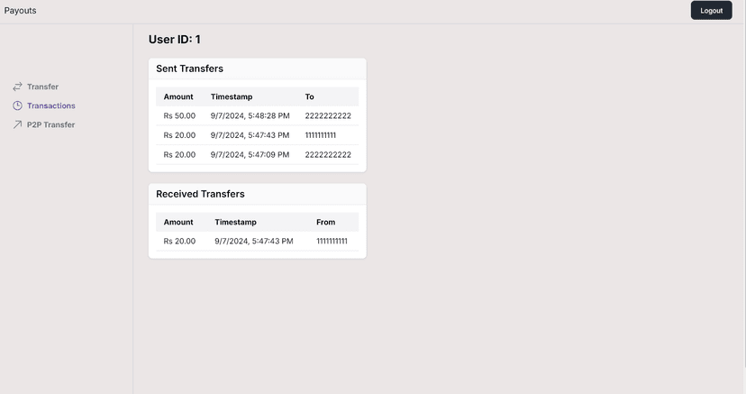 Payouts